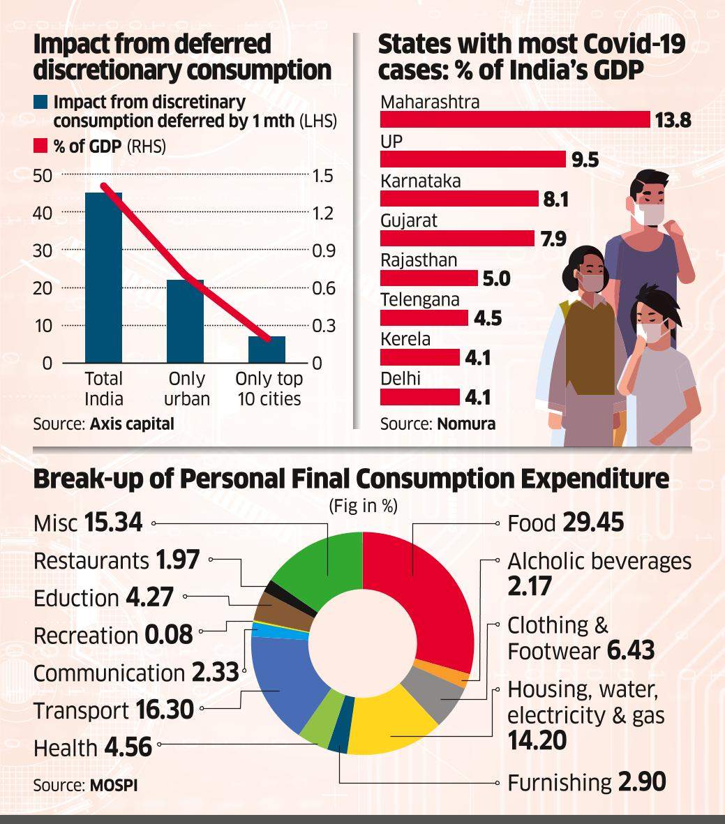45 billion of discretionary spending may be locked down