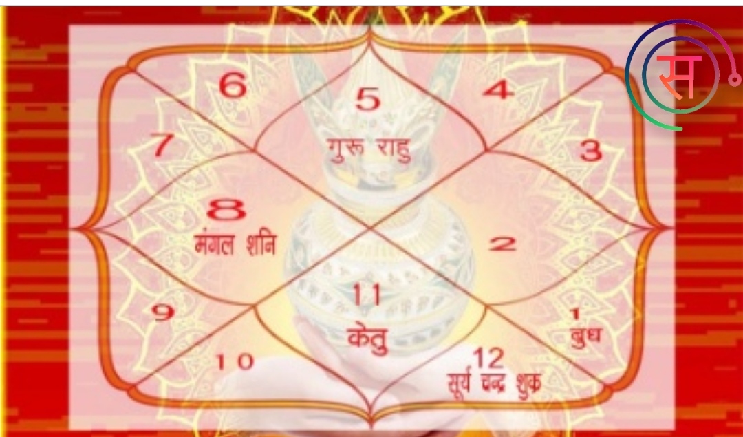 Horoscope Card