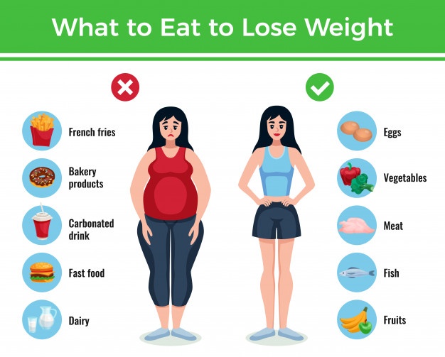 पीसीओएस में वजन कैसे घटाए - How To Loose Weight in PCOS (Meaning in Hindi)