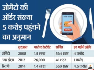 food delivery market2 1 1579600799